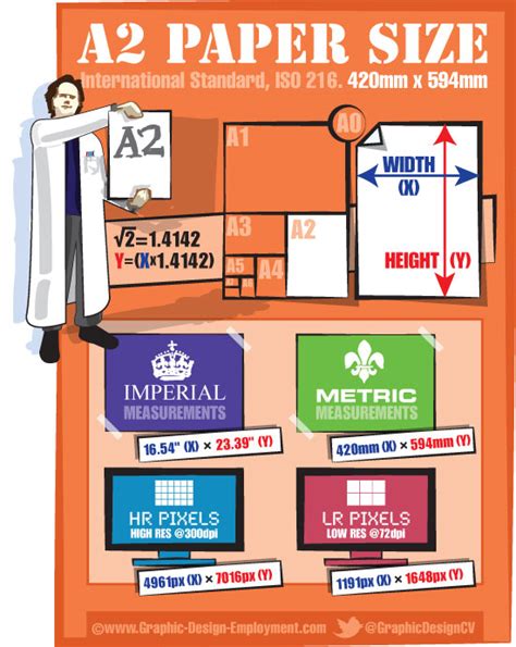 A2 paper dimensions. Free infographic of the ISO A2 paper size.