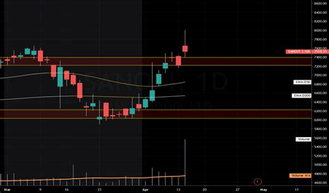 SANOFI Stock Price and Chart — NSE:SANOFI — TradingView — India