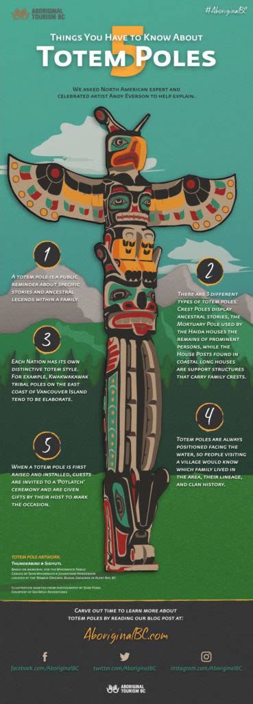 Every Totem Pole Tells a Story - Explore BC | Super, Natural BC