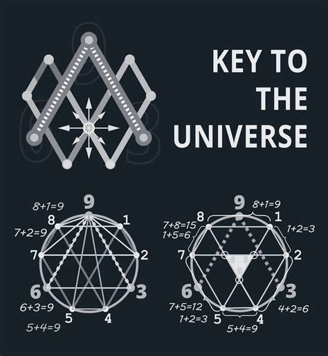 369 Key To The Universe (white on dark monochrome) | Cool science facts ...