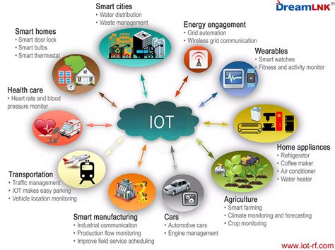 What is the typical applications of RF modules? - SHENZHEN DREAMLNK ...