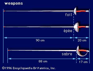 Fencing | History, Organizations, & Equipment | Britannica