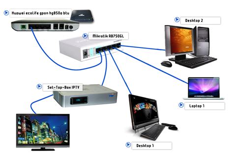 Winbox mikrotik.co.id - treebezy