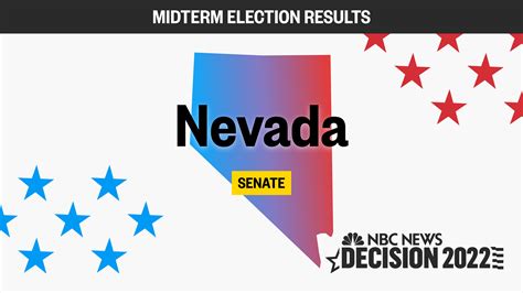 2022 Midterm Elections: NO RED WAVE! - GOP Takes U.S. House; Dems Keep ...