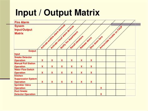 PPT - Four Learning Objectives PowerPoint Presentation, free download ...