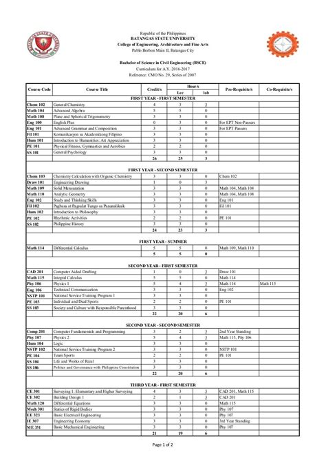 Bs civil engineering_curriculum