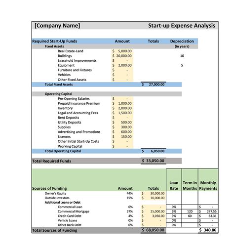 Excel Template For Financial Projections