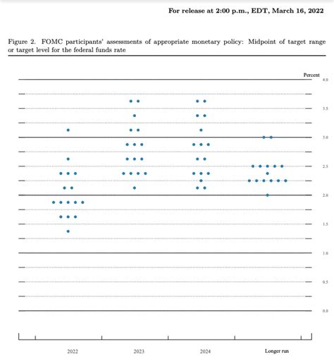 Dot Plot: Definition, Types, and Uses in Statistics