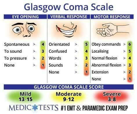 Glasgow Coma Scale | MedicTests