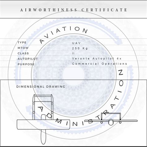 Airworthiness certificate | Drones, Uam, Noticias