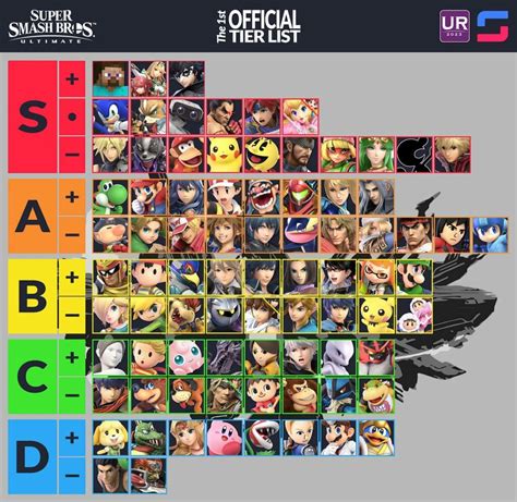 The first official Super Smash Bros. Ultimate tier list reveals best ...