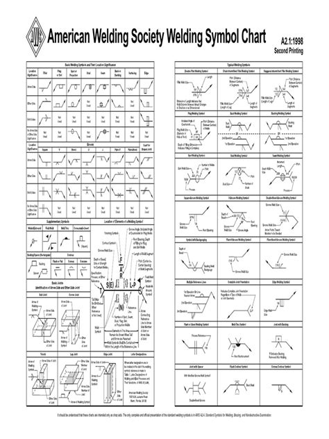 AWS-Welding-Symbol-Chart.pdf | Non Profit Organizations | Clubs And ...