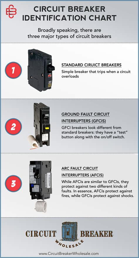 Home Circuit Breaker Types