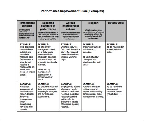 FREE 11+ Sample Performance Improvement Plan Templates in PDF | MS Word