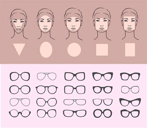 How To Choose The Right Frames For Your Face Shape Mather Vision ...