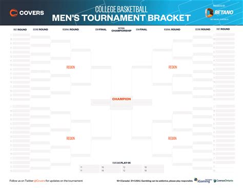 Latest March Madness Bracket 2024 Printable - Danya Modestia