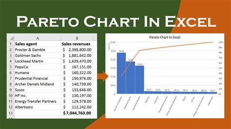 Pareto Chart Excel