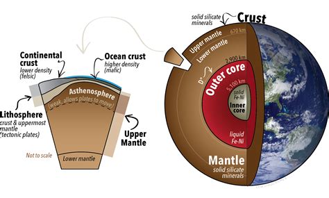 Summary Question Which of the Following Best Describes Earth's Interior ...