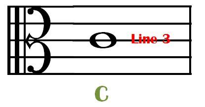 Alto Clef – Reading Music Lesson #17