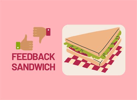 Feedback Sandwich: Examples + Pros & Cons + Best Practices + 2024