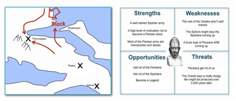 Wardley Mapping - a great tool for strategy development | Radical Focus