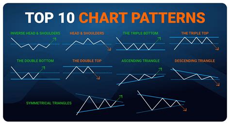 Continuation Patterns in Crypto Charts: Understand the Basics