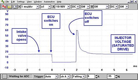 automotive oscilloscope waveforms - Google Search | work crap | Pinterest