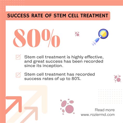 Stem Cell Therapy for Pain Relief - Roziermd