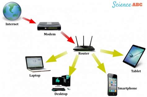 Modem Diagram In Computer Network