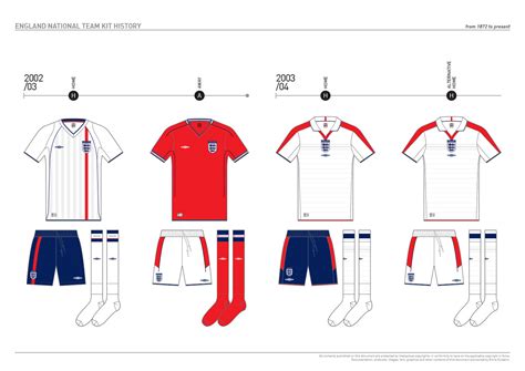 England Kit History, from 1872 to present on Behance