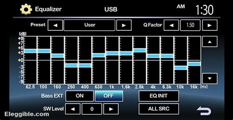 Best EQ Settings for Bass: The Ultimate Guide - Eleggible