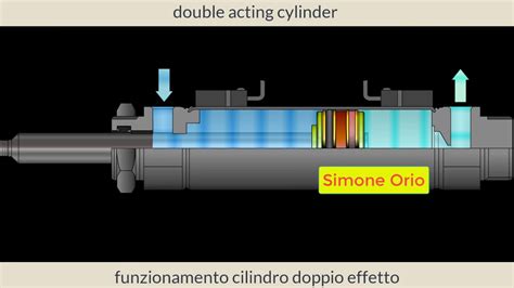 double acting cylinder function - Paul Yoder