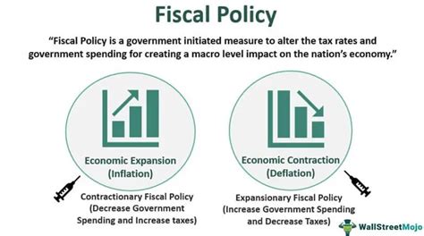 Fiscal Policy - Definition, Examples, Tools, How It Works?