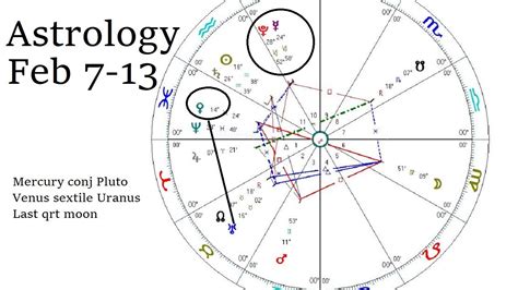 Astrology Feb 7-13 2023 -Venus sextile Uranus - Mercury conj Pluto ...