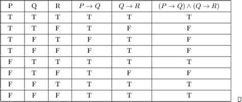 Truth Tables, Tautologies, and Logical Equivalences