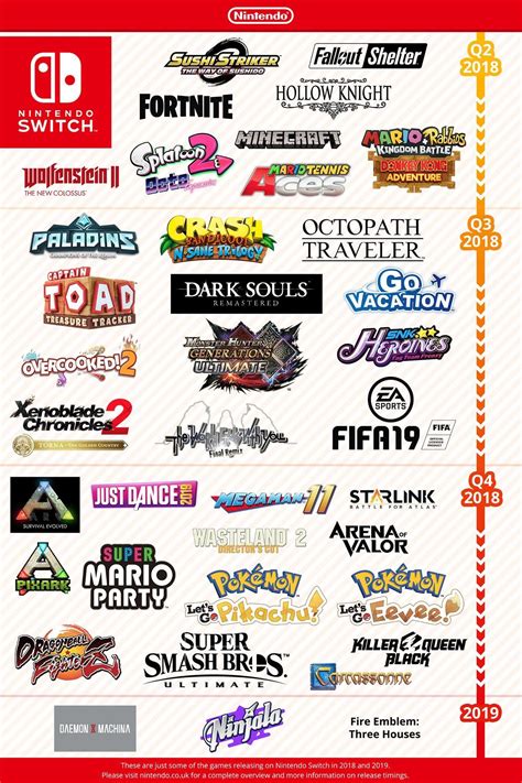 List of Games Coming This Year : NintendoSwitch