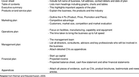 An outline of a business plan. | Download Table