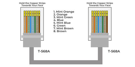 RJ45 Color Code - GeeksforGeeks