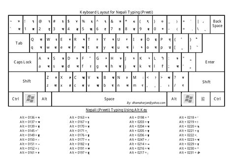 Online nepali typing practice - rotcyber