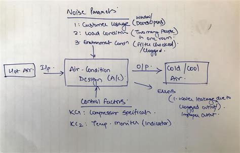 P-Diagram - We ask and you answer! The best answer wins! - Benchmark ...