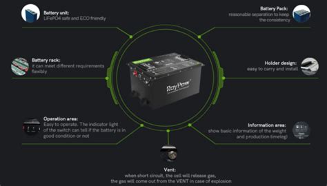 Roy Pow 72 Volt 210 Amp Hour Lithium Golf Cart Battery | 76.8V | 210Ah ...