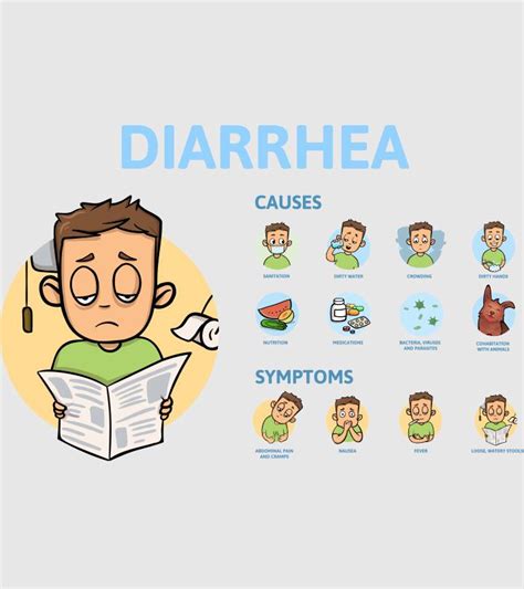 Diarrhea In Children: Types, Symptoms, Causes & Treatment