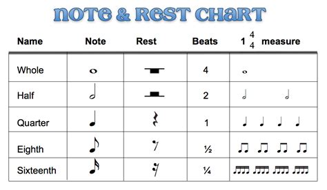 Beths Music Notes Note Rest Chart Elementary music - Lagudankuncinya ...