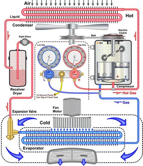 Car Ac System Parts Diagram