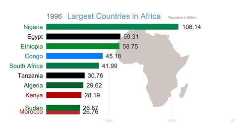 Top 10 Largest Countries In Africa