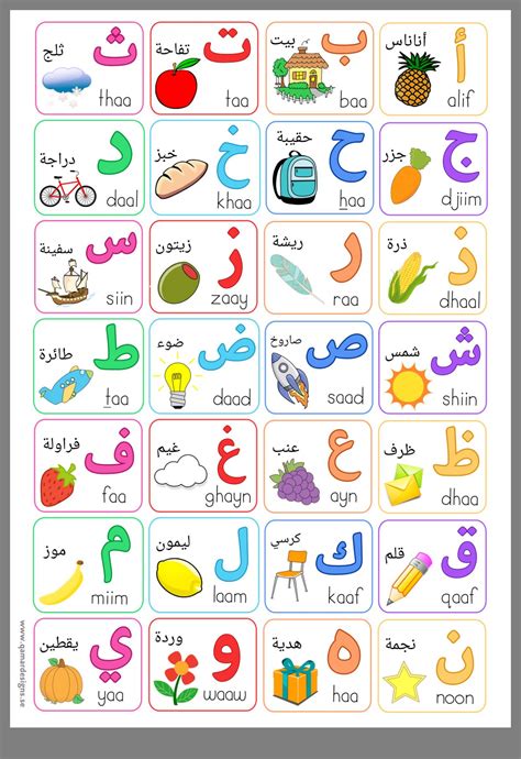 Pin by ferdous on Classroom | Alphabet for kids, Learn arabic alphabet ...