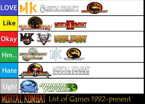 Mortal Kombat Tier List by SuperGemStar on DeviantArt