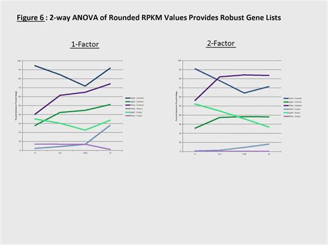 Charles Warden's Science Blog: RNA-Seq Differential Expression Benchmarks