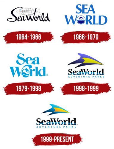 SeaWorld Logo, symbol, meaning, history, PNG, brand