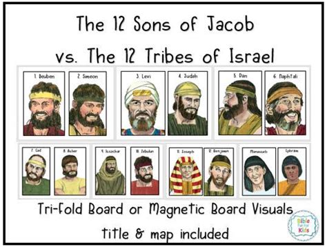 12 Sons Of Jacob Chart